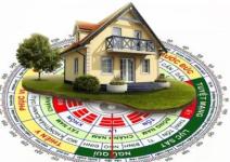 Quy trình xây dựng nhà: Tìm mua đất xây dựng